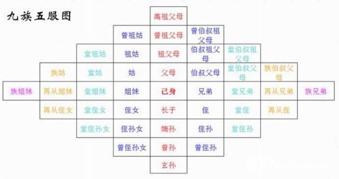 中国株连十族